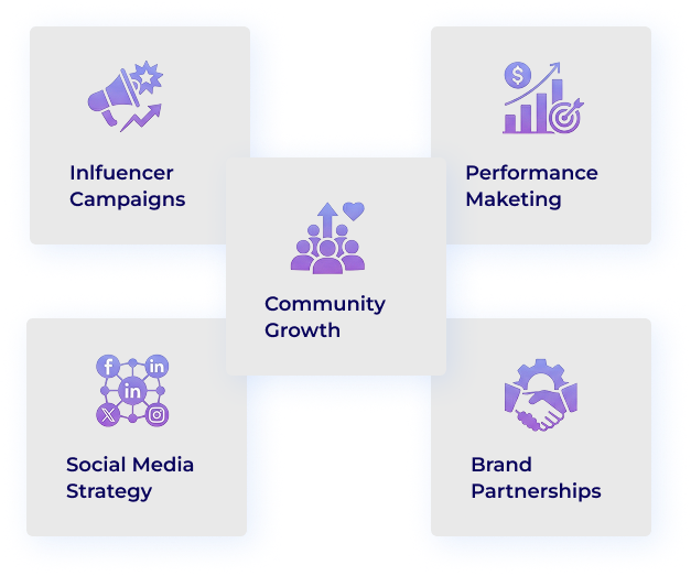 Social Vibes how we do it